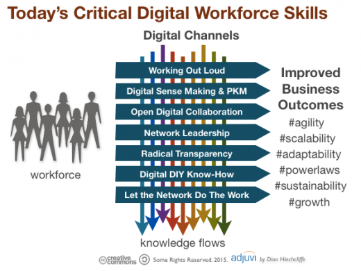todays_digital_workforce_skills2