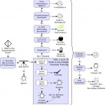 Estimating the Performance Situation
