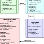 Analysis for Informal Learning