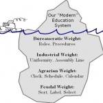 What is weighing down learning?