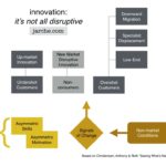 Entrants and Incumbents