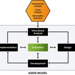 Confusing Means and Ends