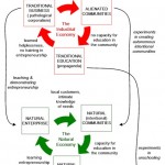 Are the systems starting to crack?