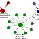 Some (more) thoughts on online communities for business