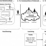 Bridging with Conversations