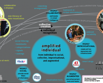 future of work - amplified individual