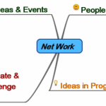 People, Events and Ideas