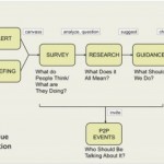 Adding value to information