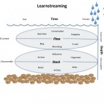 Learnstreaming and PKM