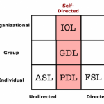 Social media and self-directed learning