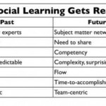 Social learning is real