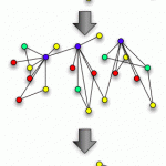 eCollab Blog Carnival: Future of Training