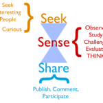 Critical thinking in the organization