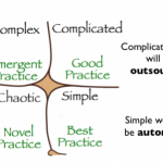 Automated and Outsourced