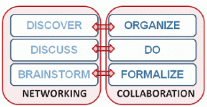 collaboration-networking