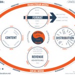 From Mark Twain to the Future