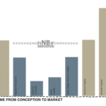 Is research racing to the middle?