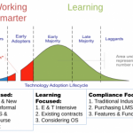 From learning to working technologies