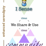 Innovation through network learning