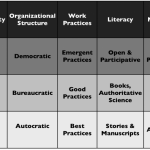 Literacy and numeracy for complexity