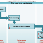 Will's Learning Landscape Model