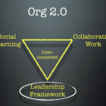 Leadership for Networks