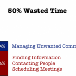 Finding the time for networked learning