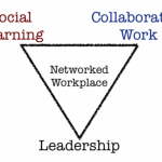 Learning and working effectively