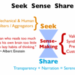 Making sense of our world