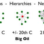 Third Industrial Revolution – Review