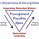 Leadership in Complexity