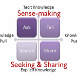 Sense-making through conversation