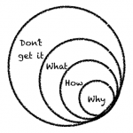 Understanding what you do