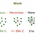 Three Principles for Net Work