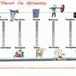 Notes from a Paretian world