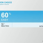 A new view on lurkers