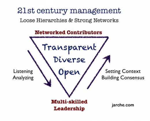 leadership in future workplace