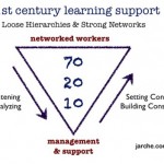 Informal rule of thumb