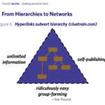 mediated relatedness