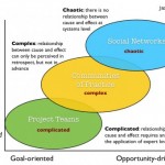 Negotiating between chaos and project deadlines
