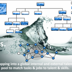 Weaving the next workplace