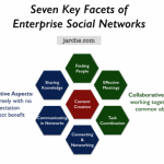 Tools and competencies for the social enterprise