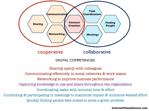 digital competencies ITA
