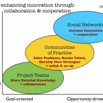 Some thoughts from 2012