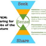 Prepare for the future of work