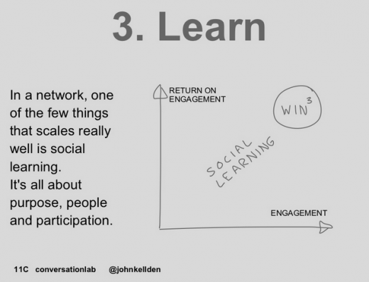 11 conversations by John Kellden