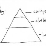 Notes on learning and working today