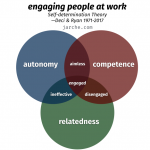 work in 2018