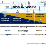 Shifting work