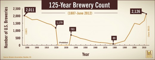 125_Brewery_Count
